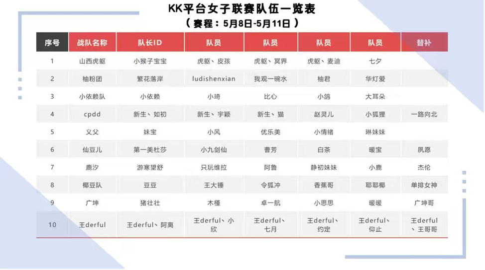 高能颜值暴击！KK对战平台“DotA女子联赛”今日开战！赛今