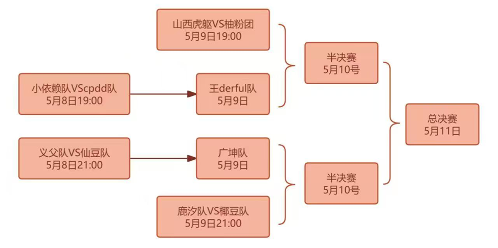 高能颜值暴击！日开KK对战平台“DotA女子联赛”今日开战！颜值
