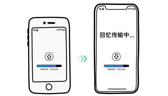 微信官方證實(shí)：手機(jī)放鐵盒里真能加快數(shù)據(jù)遷移速度