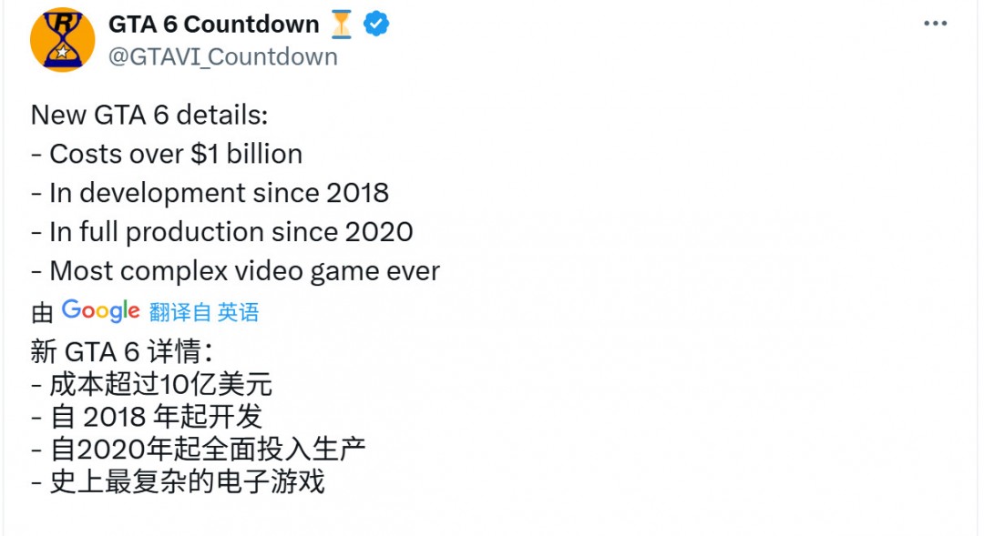 《GTA6》全力开发始于2020年 开发成本超10亿美元