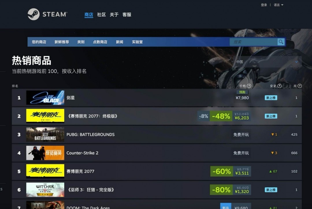 《星刃》PC版賣爆了！金亨泰發(fā)文感謝所有玩家