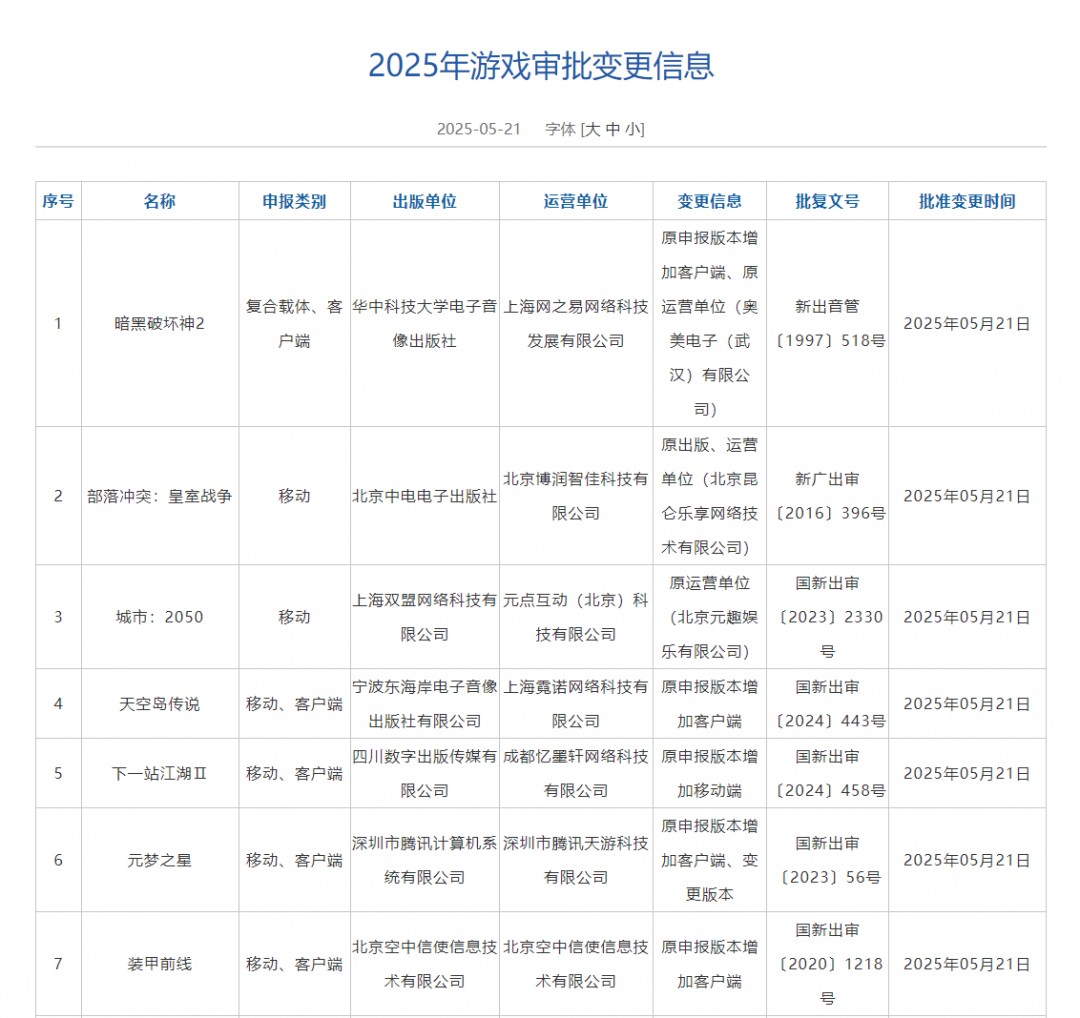 2025年5月国产游戏版号公开 《暗黑破坏神2：重制版》PC版国服、PS5《异环》过审