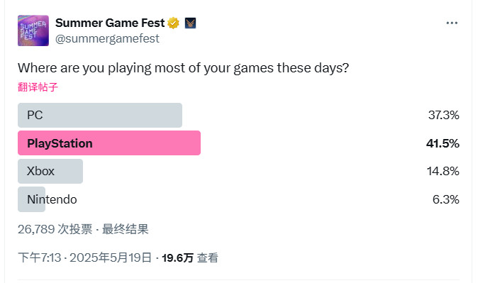 玩家平台偏好调查,PC平台受关注