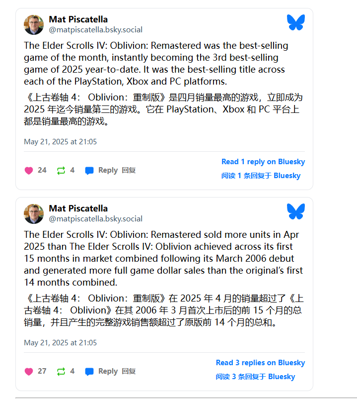 《上古卷轴4:湮灭重制版》4月美国销量榜登顶 年度第三!