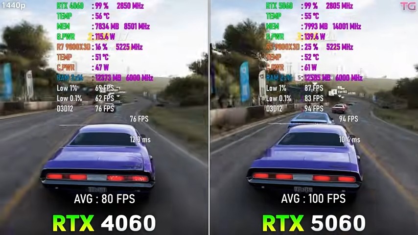RTX 5060Ա4060Ԥ 8GBԴӲ