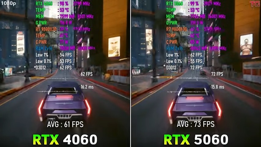 RTX 5060Ա4060Ԥ 8GBԴӲ