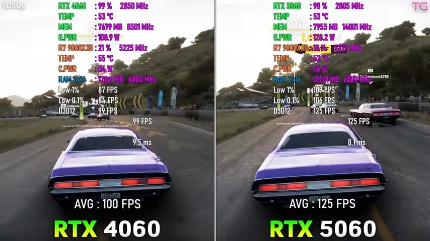 RTX 5060Ա4060Ԥ 8GBԴӲ