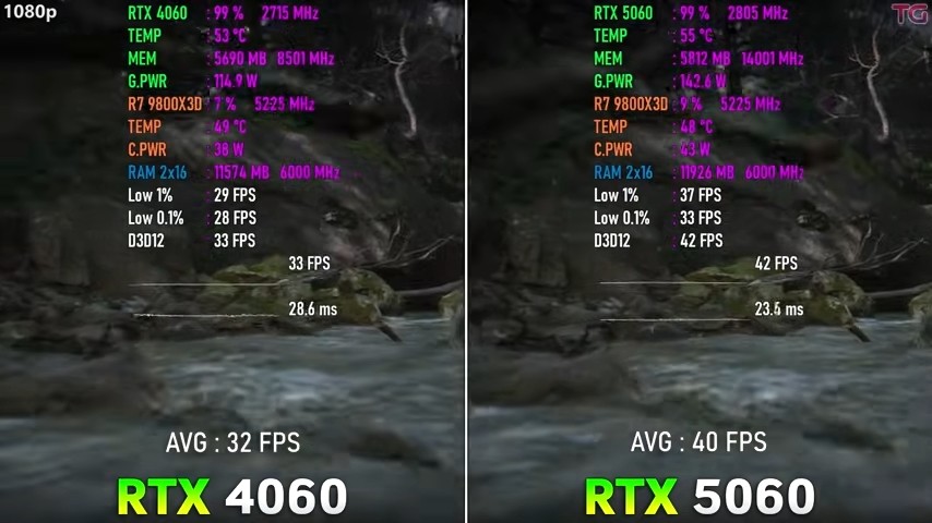 RTX 5060Ա4060Ԥ 8GBԴӲ