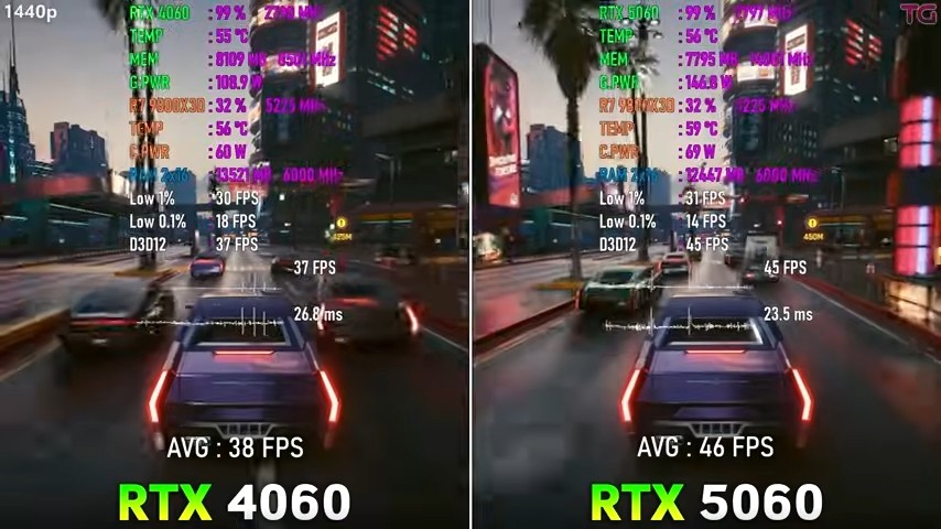 RTX 5060Ա4060Ԥ 8GBԴӲ