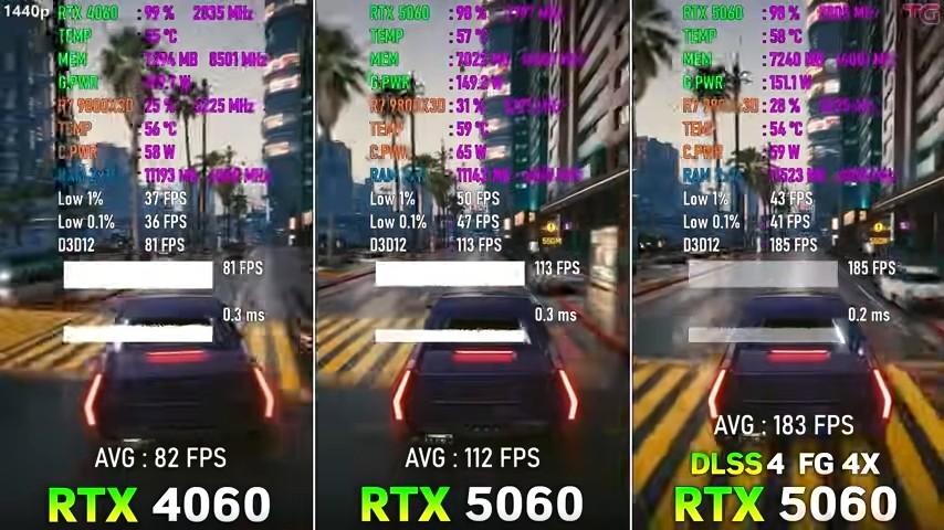 RTX 5060Ա4060Ԥ 8GBԴӲ