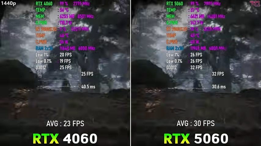 RTX 5060Ա4060Ԥ 8GBԴӲ