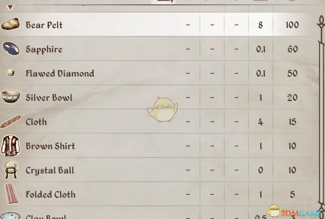 《上古卷轴4：湮灭重制版》改进价格MOD