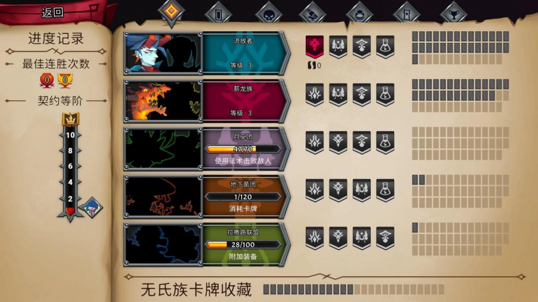 《怪物火車2》評(píng)測(cè)：不夠大膽的新作，體驗(yàn)最好的續(xù)作