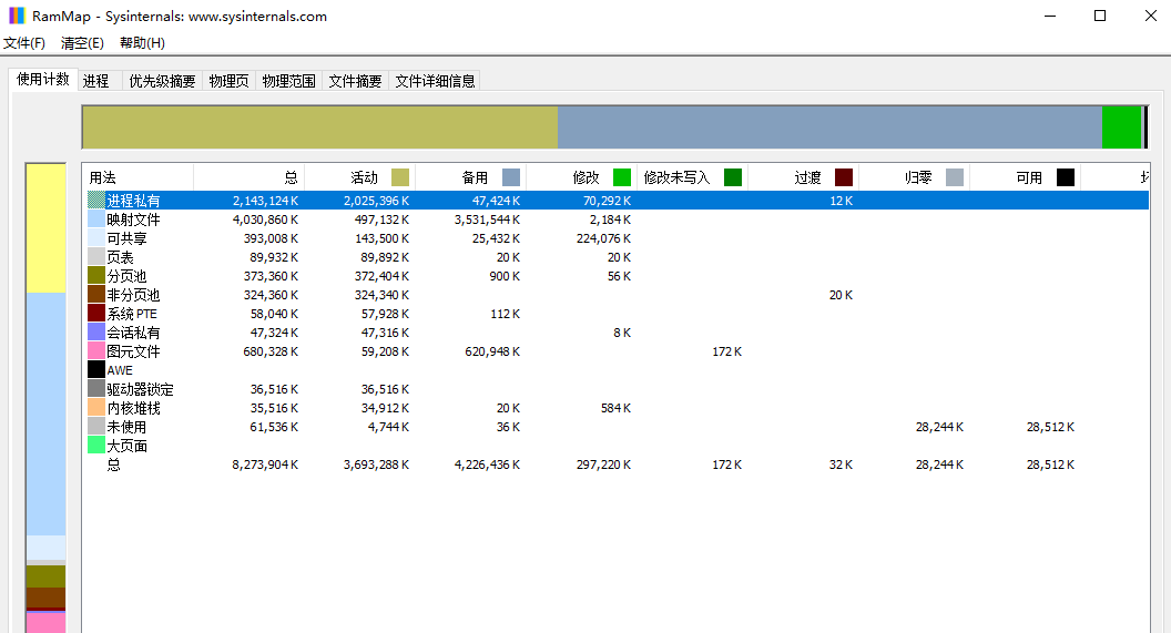 RAMMap官网版
