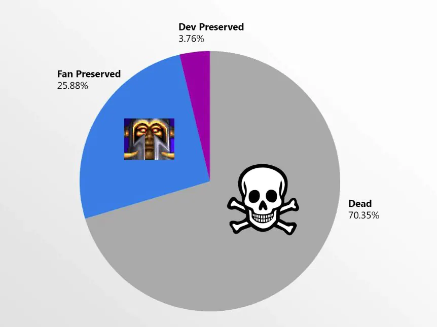 鷢֣ҪϷߴ70%ս