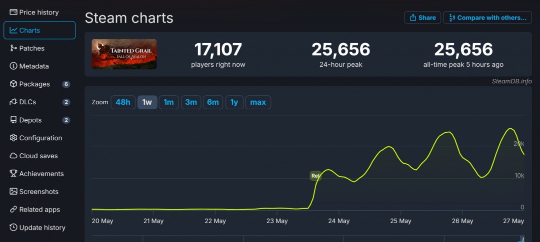 ۺʥ¡䡷Steamر ߷ֵ2.5