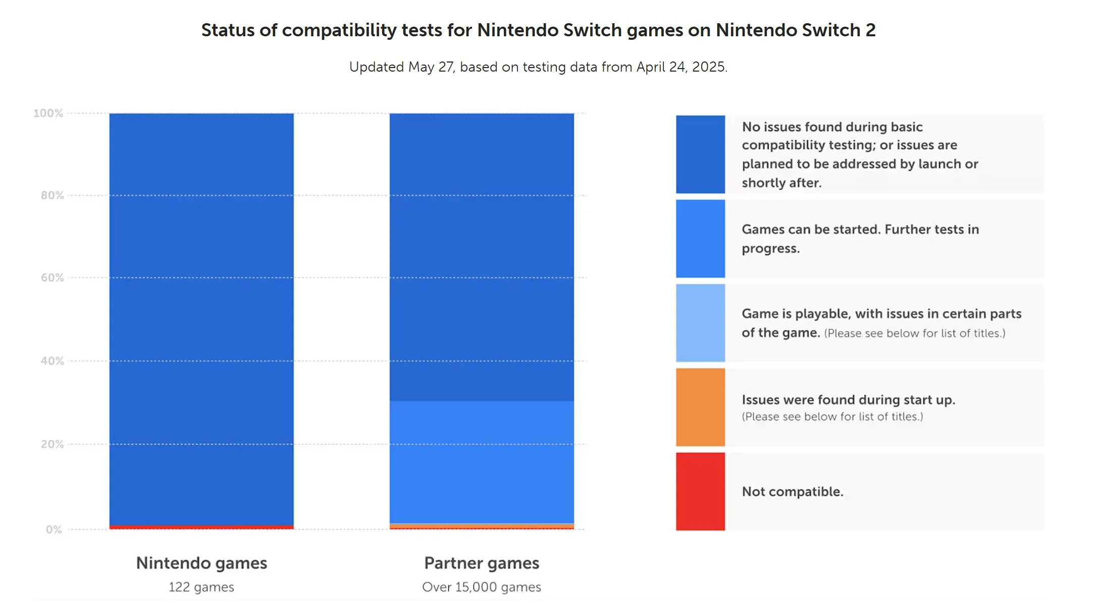 超过万款Switch游戏可在Switch 2上运行