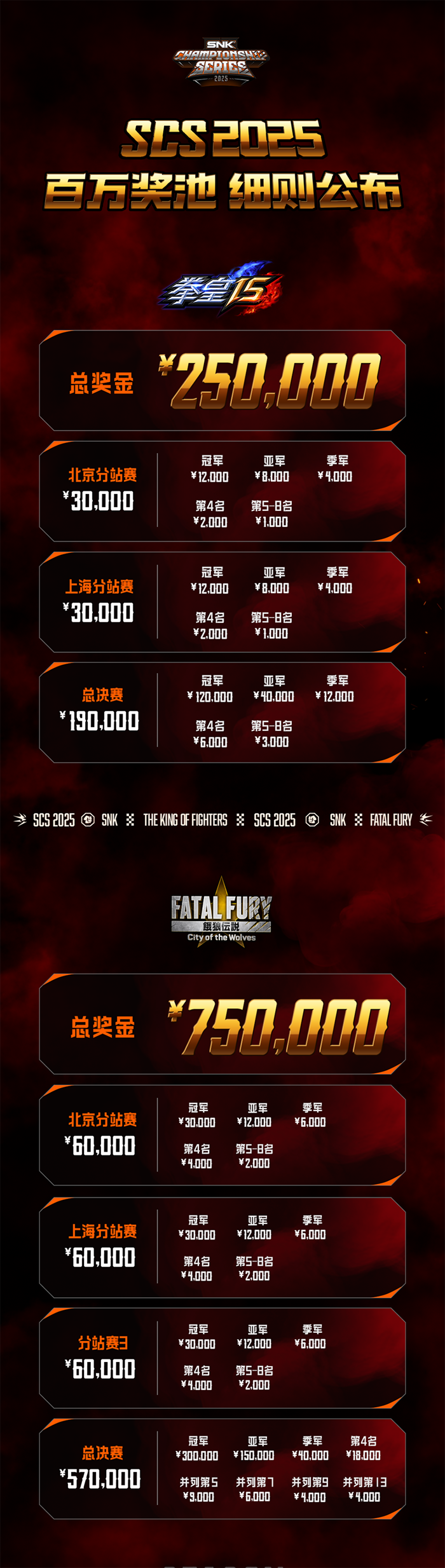 SCS 2025《饿狼传说：群狼之城》首周比赛正式开赛！