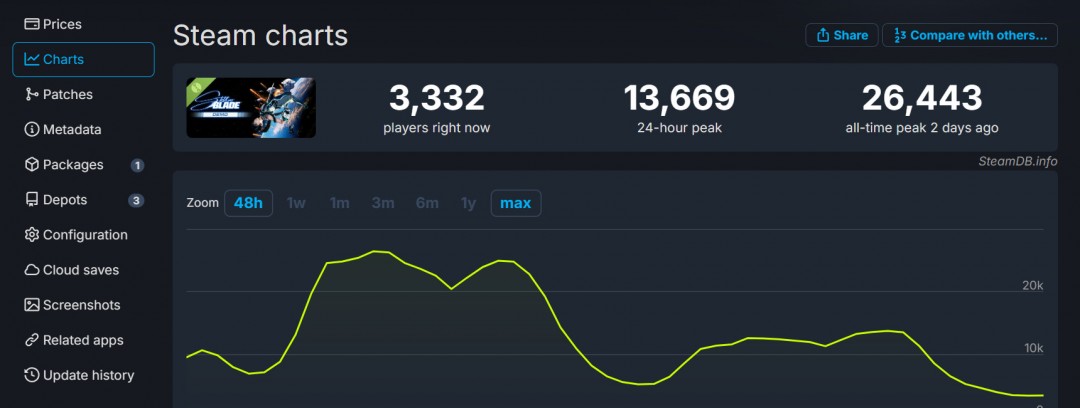Ըʦ٣ǡSteamֵ2.6