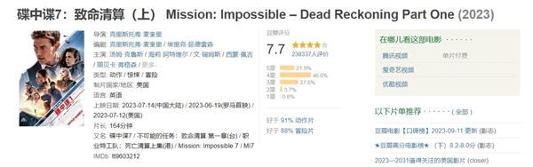 端午檔電影總票房突破4億元：《碟中諜8》斷檔領(lǐng)先