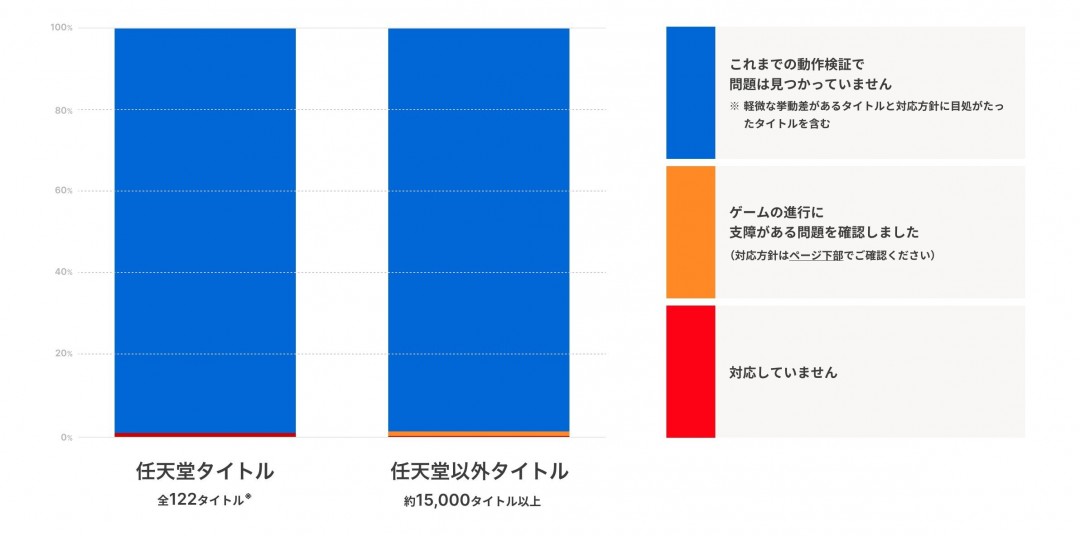《任天堂明星大乱斗特别版》存在Switch2兼容性问题