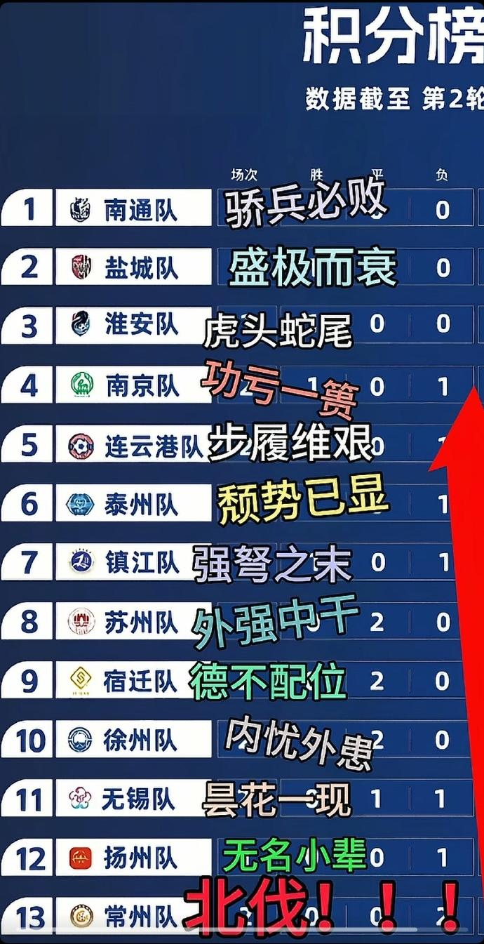 作為一個(gè)吊州人，我申請(qǐng)出戰(zhàn)蘇超帶隊(duì)北伐