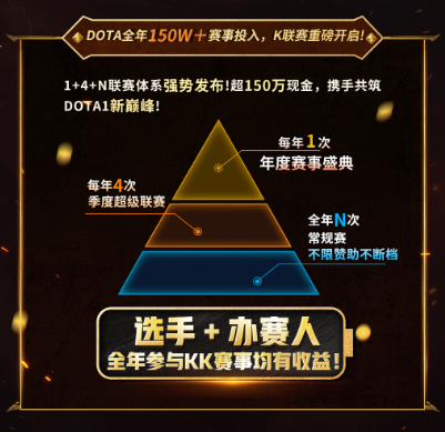 官宣！海濤正式加盟KKDotA合作人，K聯(lián)賽重磅開啟！