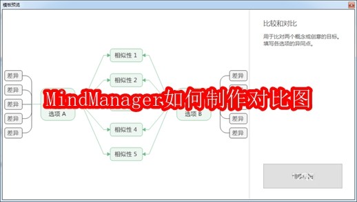 MindManager如何制作对比图