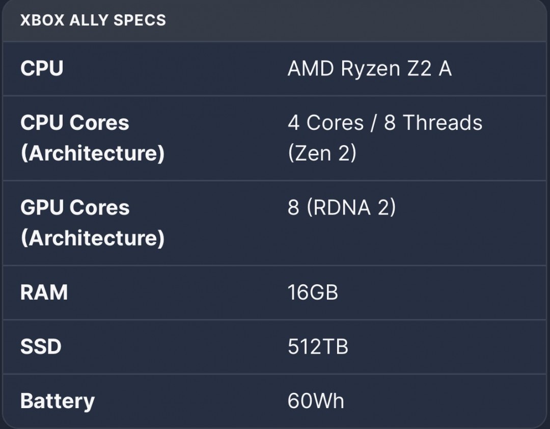 传Xbox Ally X定价高达900美元 是Switch 2的两倍
