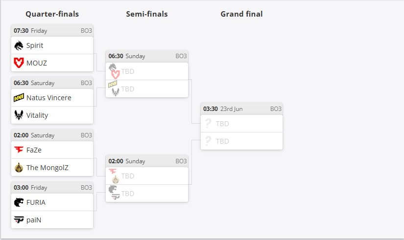 奥斯汀Major:淘汰赛四强对阵图