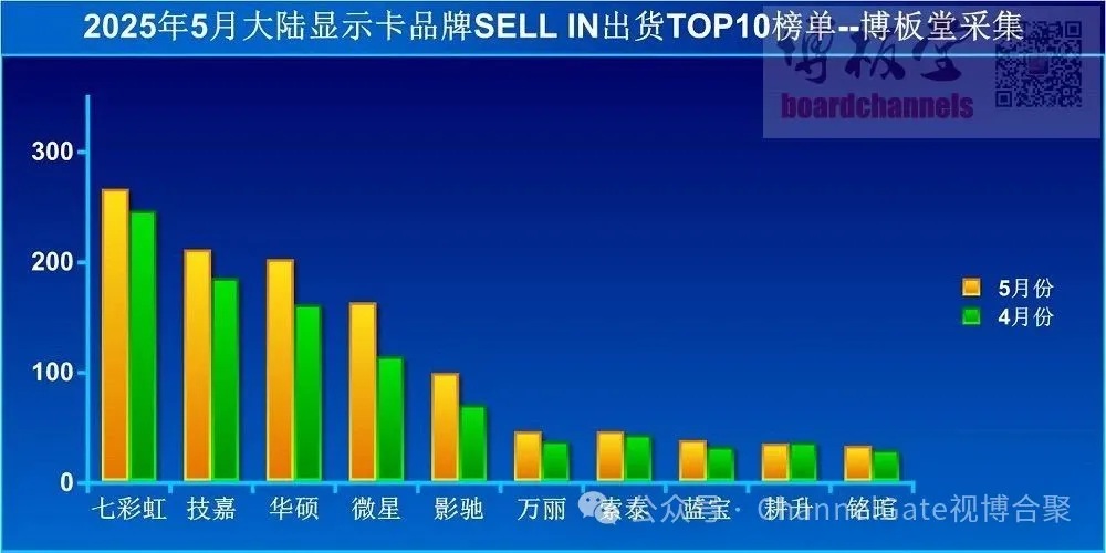 50ϵ 20255й½Կ61%