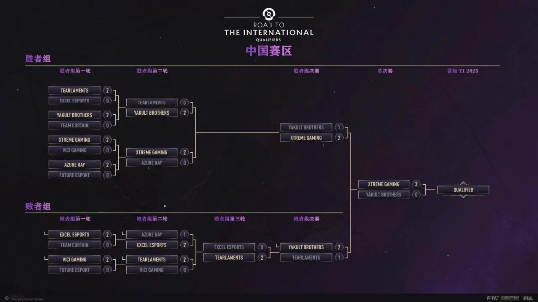 TI14Ԥѡչ٣йXGǿƽ ʯͱameսYatoro