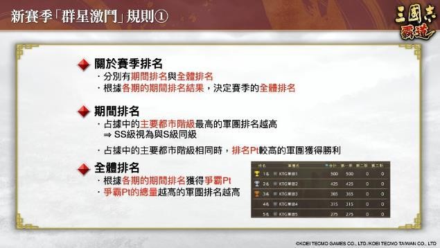 『三國志 霸道』新賽季「群星激斗」開幕！全新LR武將「魏延」「管夷吾」6月更新登場