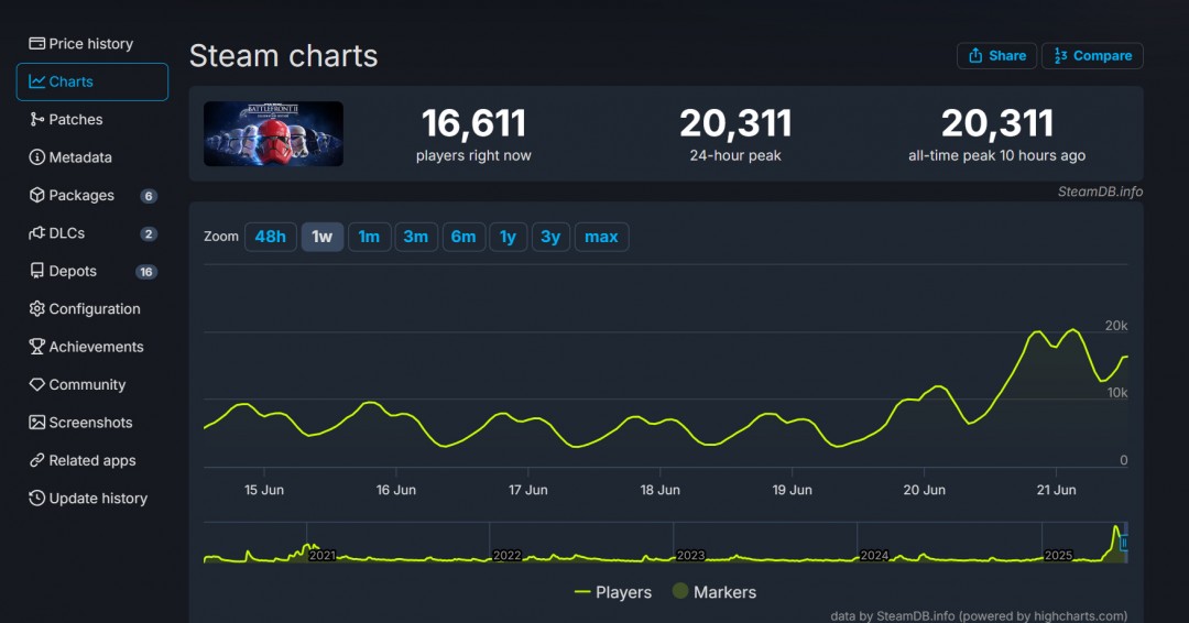 սǰ2Steam 1۴ ͻ¼¼