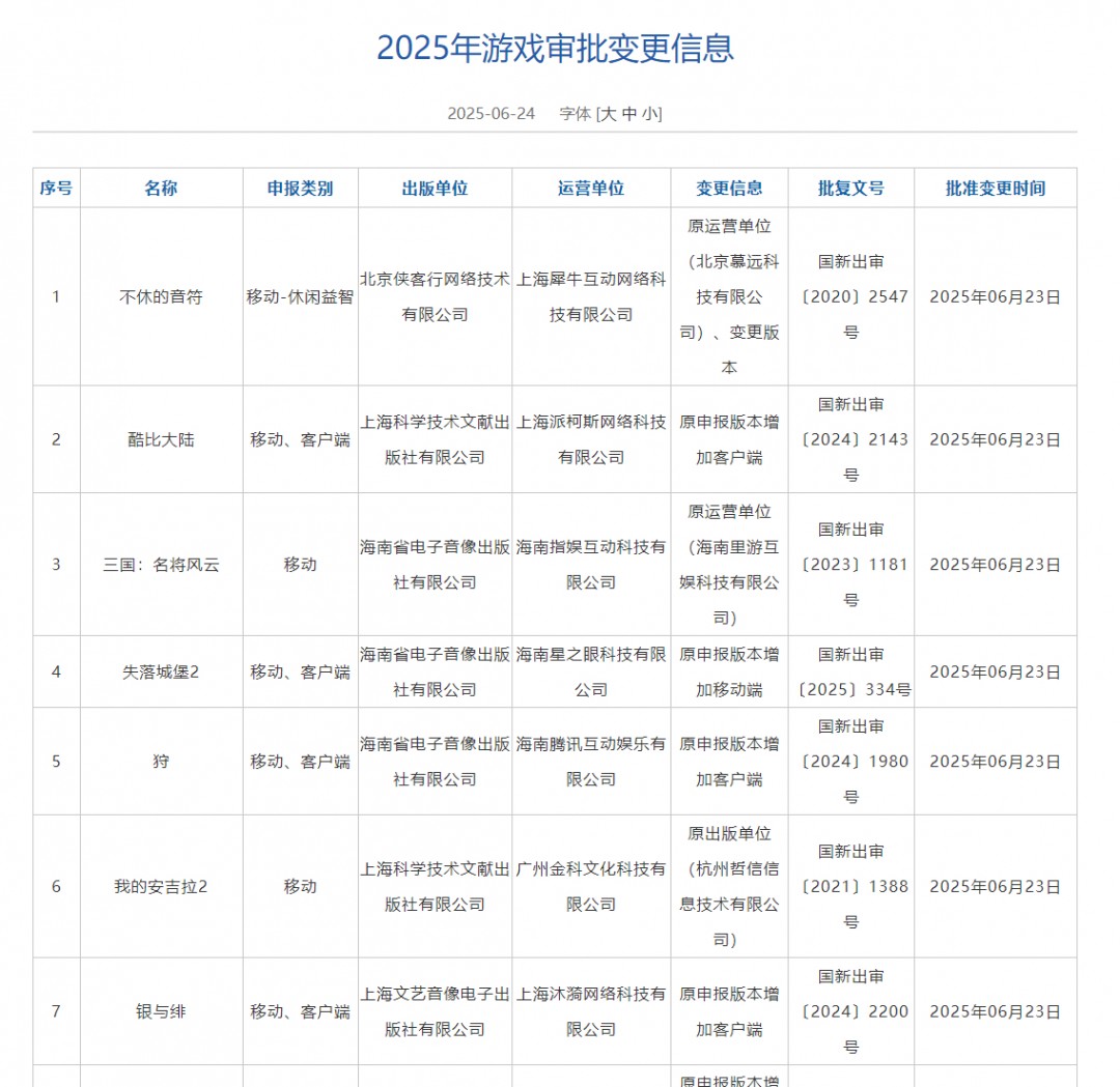 2025年6月游戲版號公開 《穿越火線：虹》過審