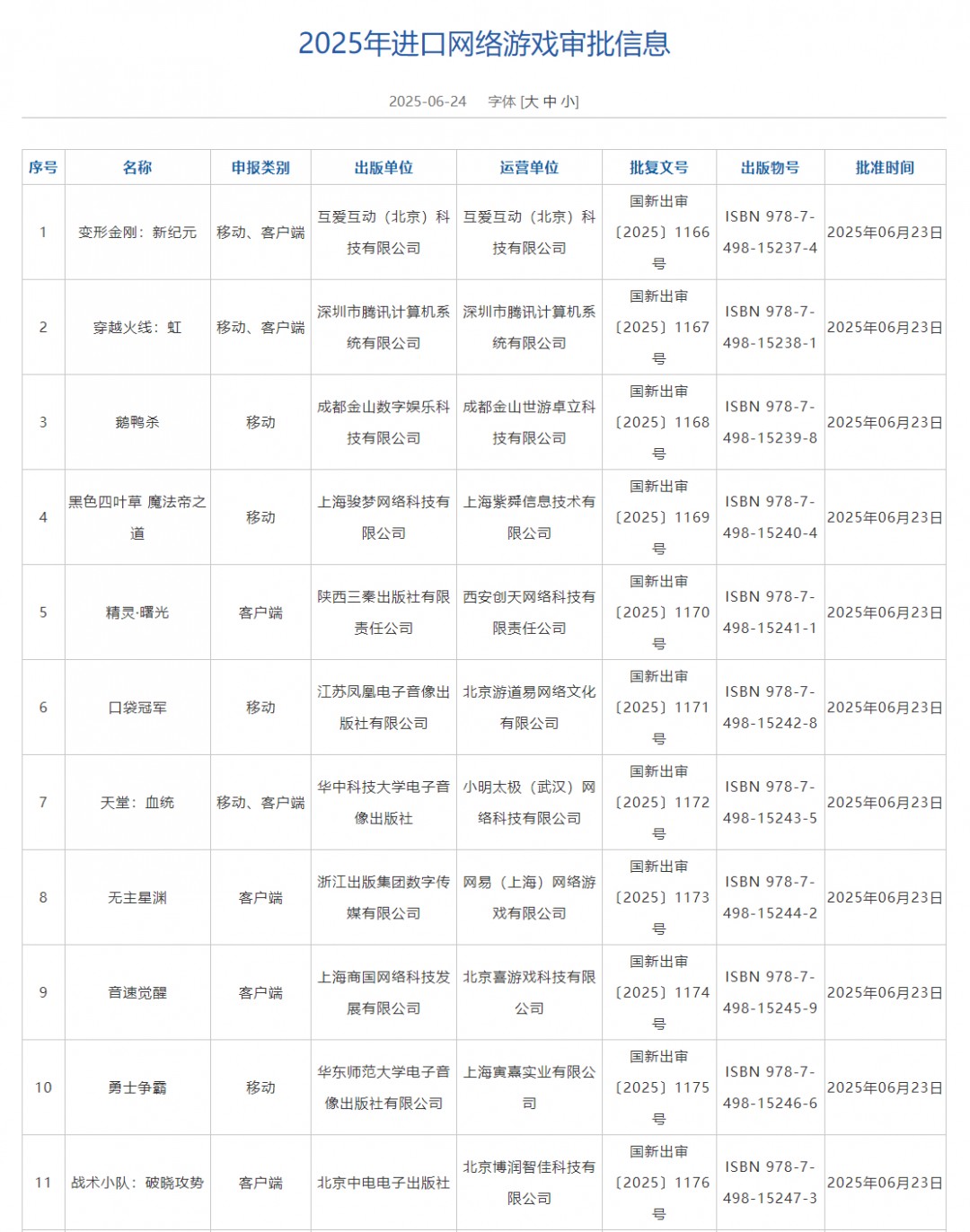 2025年6月游戲版號公開 《穿越火線：虹》過審
