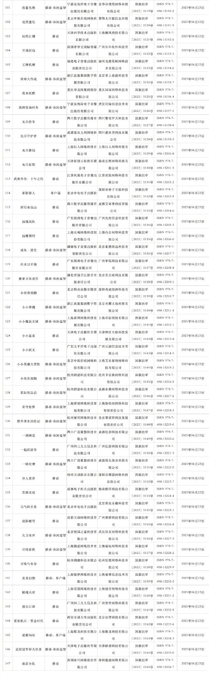 2025年6月游戲版號公開 《穿越火線：虹》過審