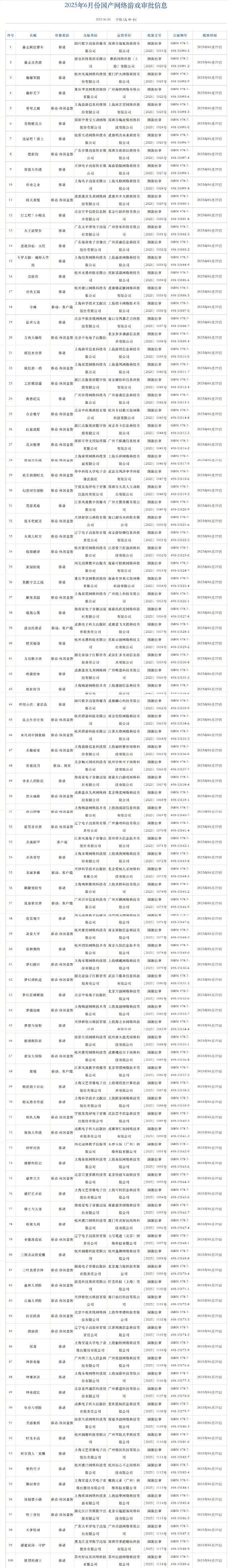2025 年 6 月游戏版号公开 《穿越火线：虹》过审