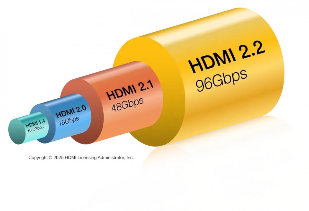 HDMI 2.2規(guī)范最終敲定 最高支持16K/60Hz視頻