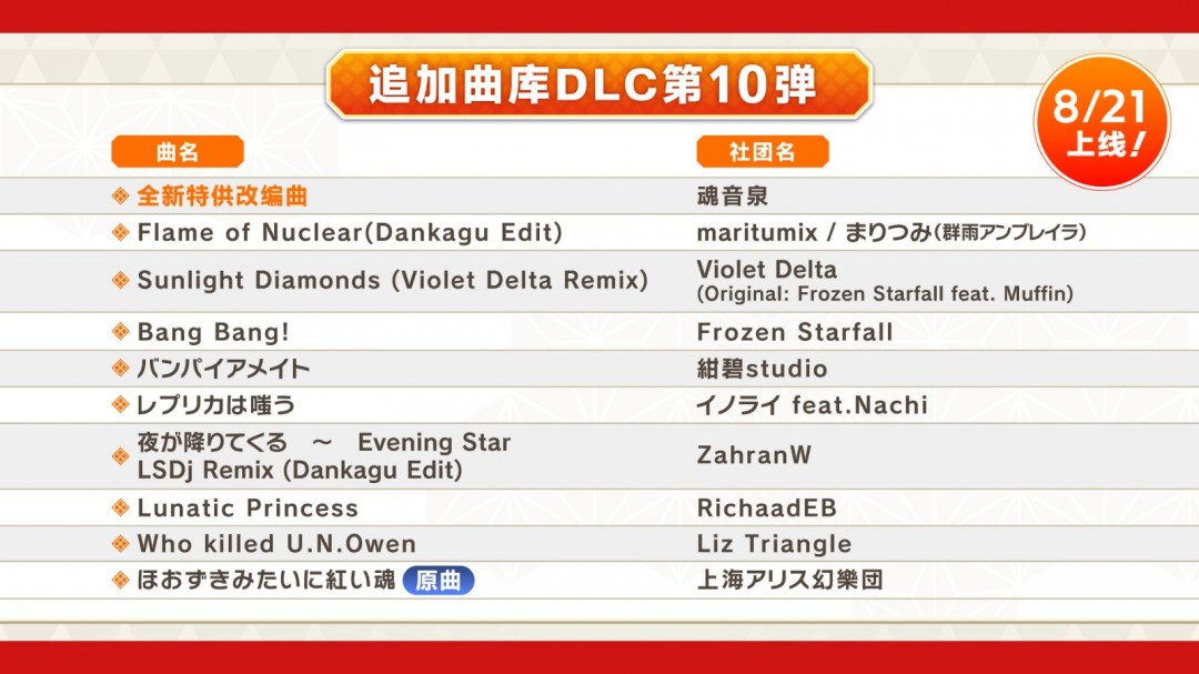 《東方彈幕神樂 失落幻想》第9彈DLC上線 新增全曲目4鍵/6鍵自由切換功能！