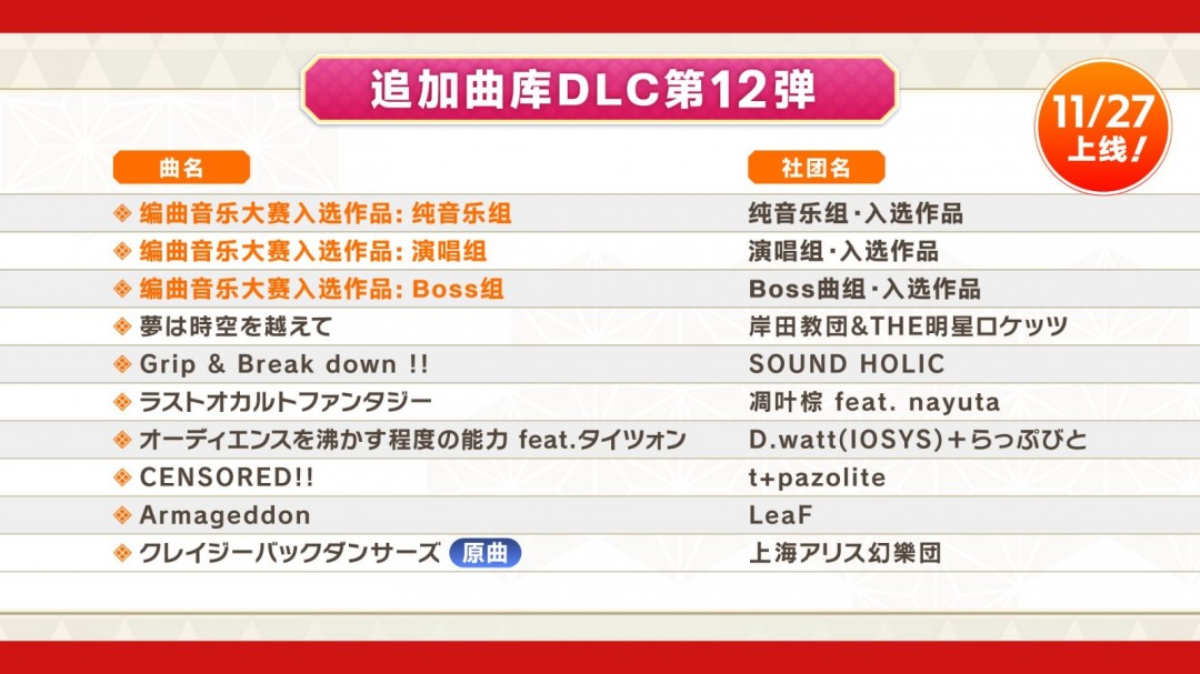 《東方彈幕神樂 失落幻想》第9彈DLC上線 新增全曲目4鍵/6鍵自由切換功能！
