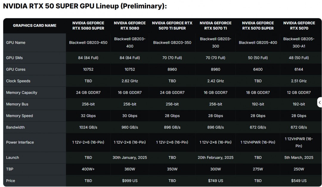 RTX 5070TiSuper棺Դ24GB