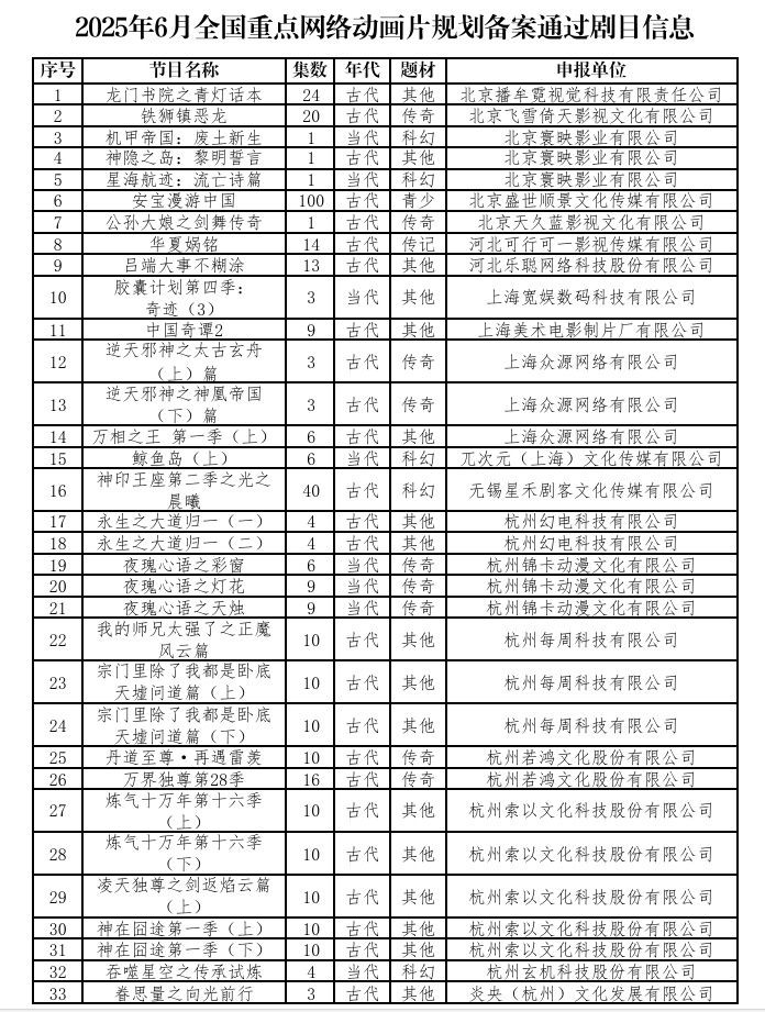 動畫《中國奇譚2》《紙嫁衣第一季》等備案通過