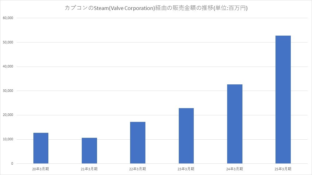 տSteam뼤61% PS5ֲѣ