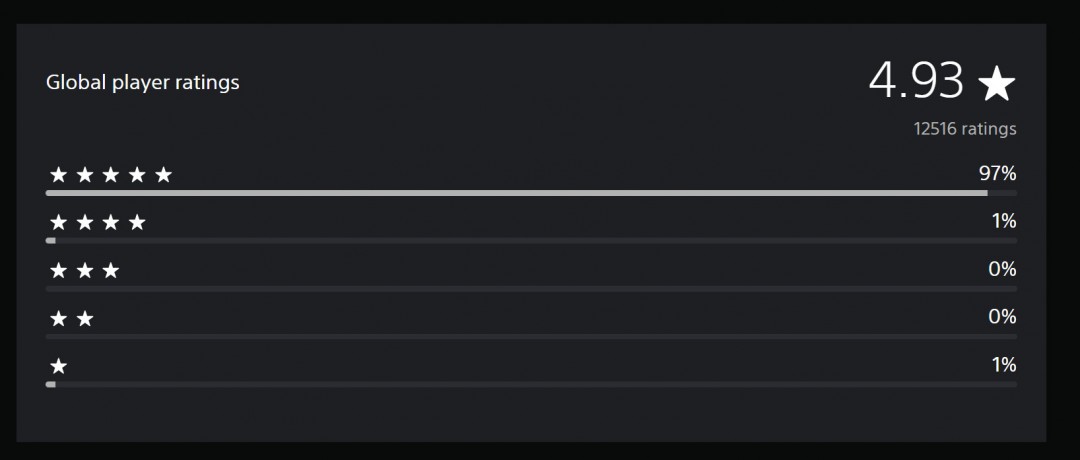 ǳ2PSNû4.93 ĿǰPSN