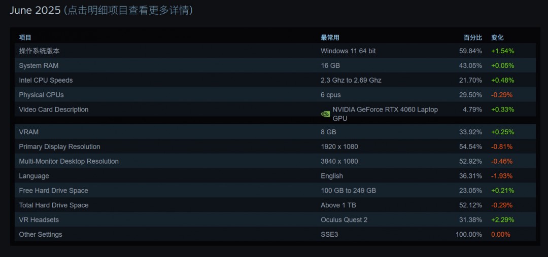 20256SteamӲ鱨 4060ƶٵǶ