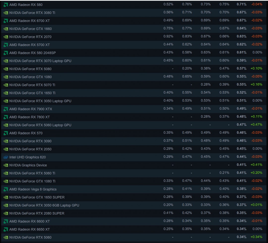 20256SteamӲ鱨 4060ƶٵǶ