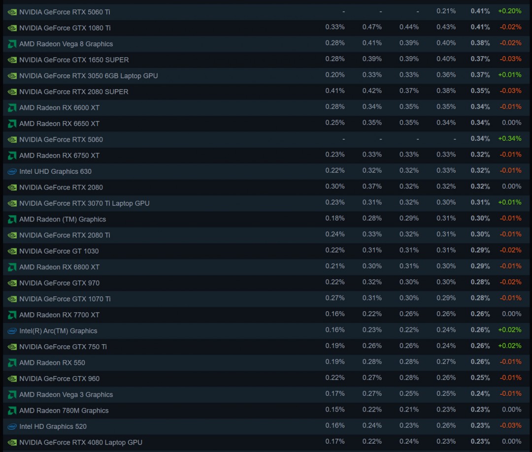 20256SteamӲ鱨 4060ƶٵǶ
