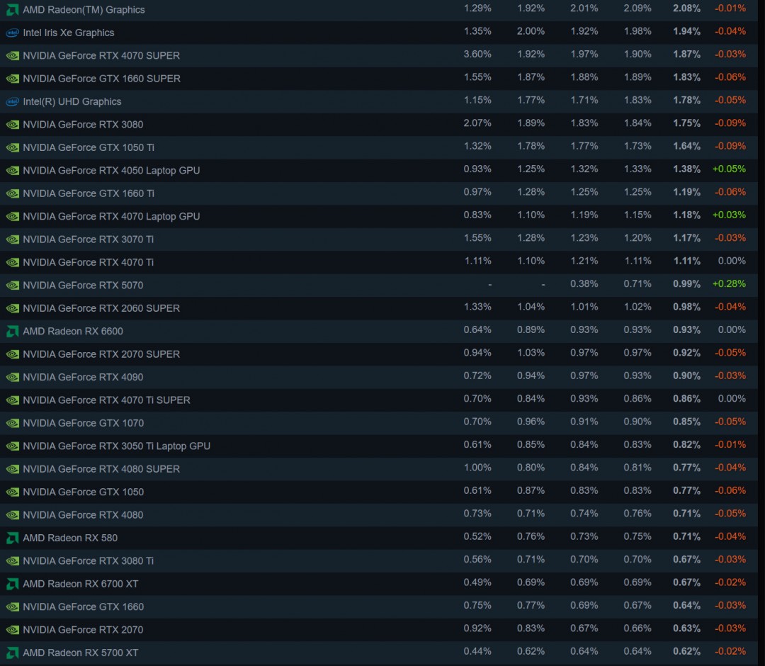 20256SteamӲ鱨 4060ƶٵǶ