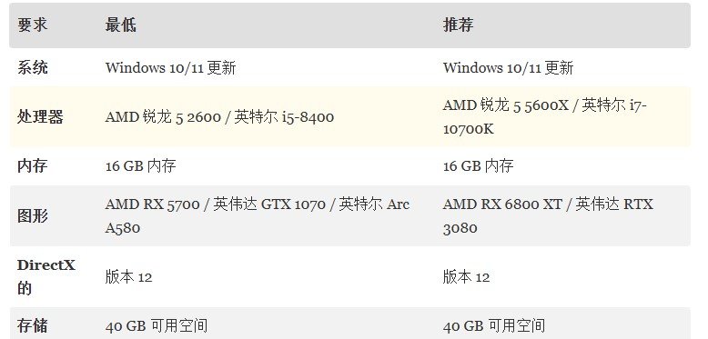 《禁闭求生2》公布PC系统配置要求 最低配置相当亲民
